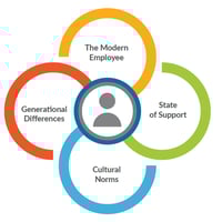 End-Use-Support-Model End-Use-Support-Model