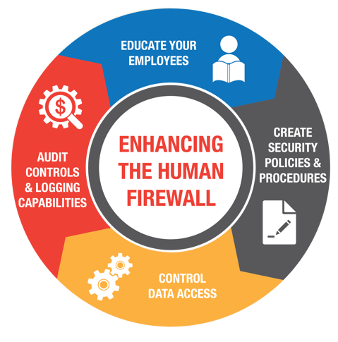 Enhancing_the_Human_Firewall_R-01-2.png