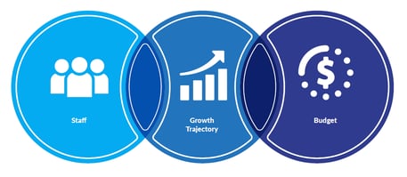 Staff-growth-planning